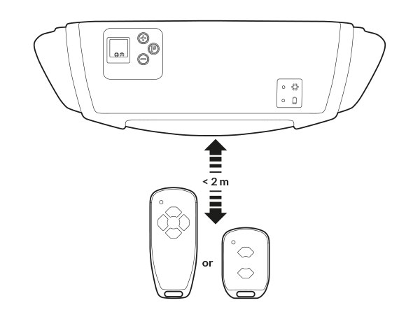 Antrieb und Handsender Digital 564 und 572 bis zu 2 Meter